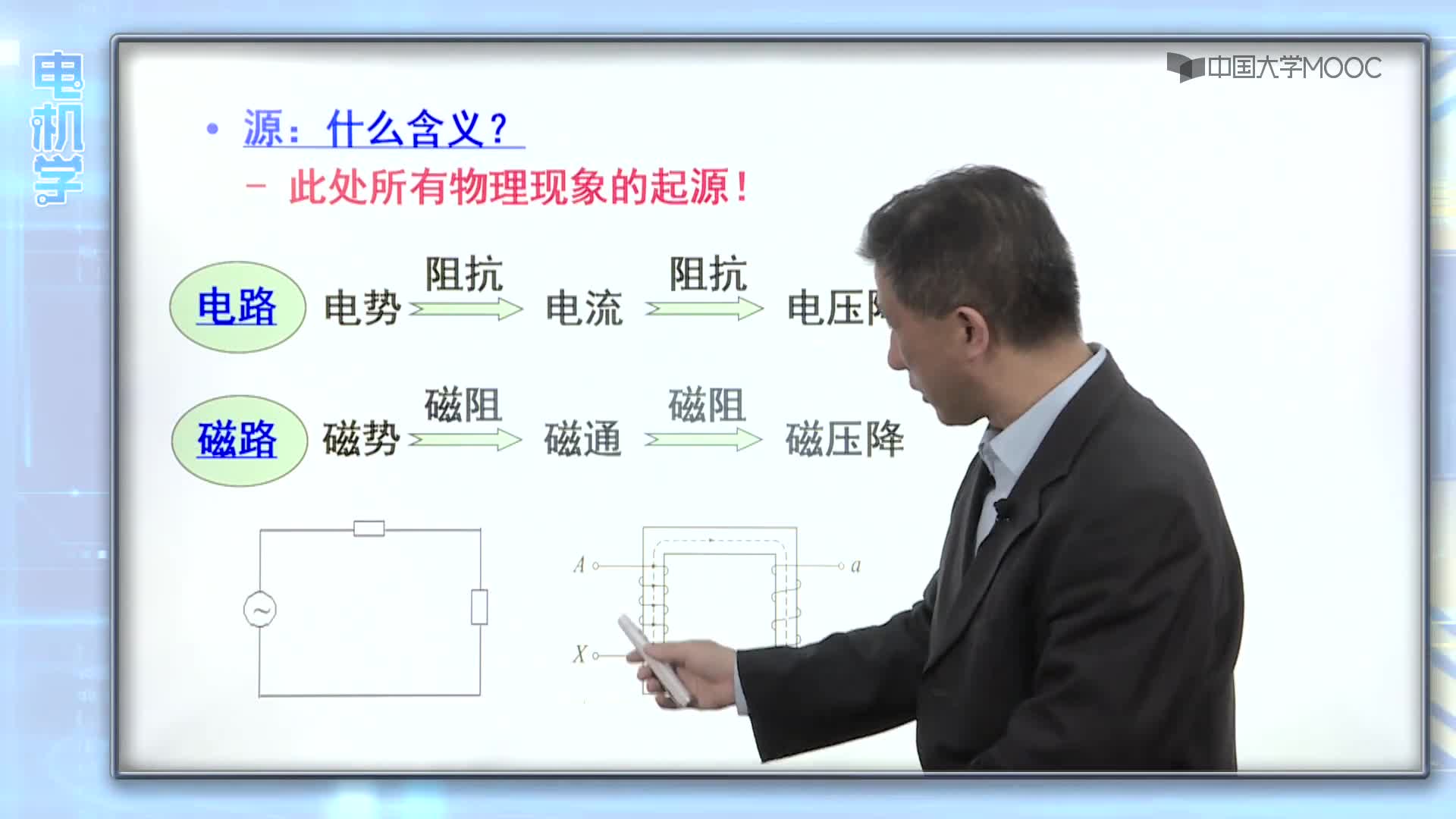 本節(jié)對(duì)磁路的物理量進(jìn)行復(fù)習(xí)，重點(diǎn)介紹電路和磁路的聯(lián)系和區(qū)別。(2)#硬聲創(chuàng)作季 