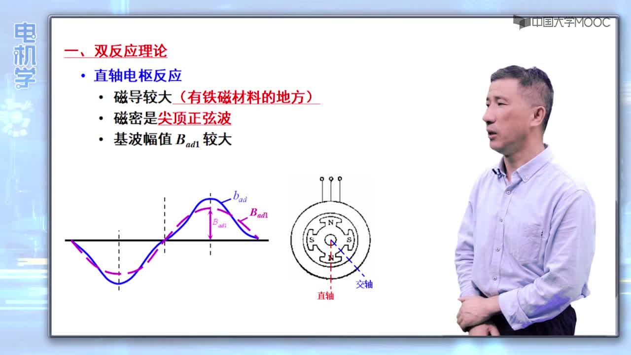 講解凸極同步發(fā)電機(jī)的雙反應(yīng)理論。(2)#硬聲創(chuàng)作季 