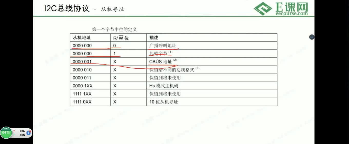 #硬声创作季 #IC设计 数字IC设计-22 UVM实战-APB_I2C验证平台2-6