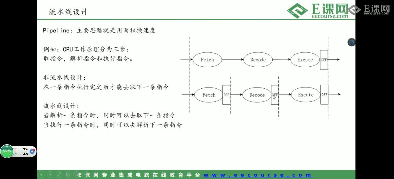 #硬声创作季 #IC设计 数字IC设计-27 数字IC设计-后端基础-5