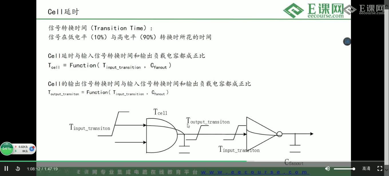 #硬聲創(chuàng)作季 #IC設(shè)計(jì) 數(shù)字IC設(shè)計(jì)-27 數(shù)字IC設(shè)計(jì)-后端基礎(chǔ)-6