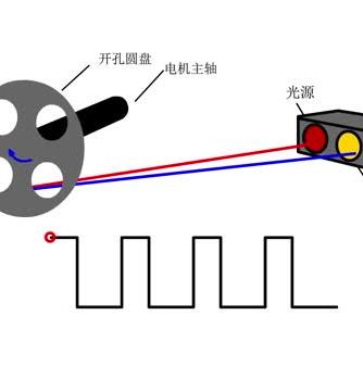 光电测量