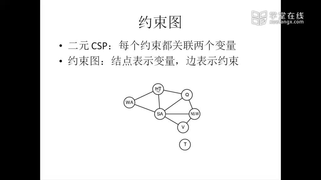 [4.1.1]--4.1.1什么是約束滿足問題_clip002