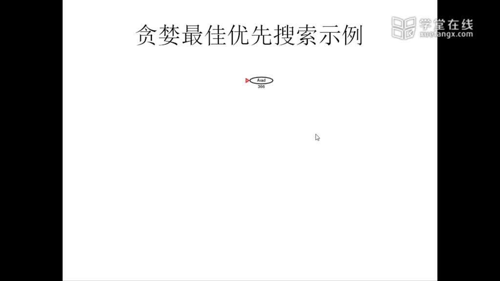 [3.1.1]--3.1貪婪搜索算法_clip002