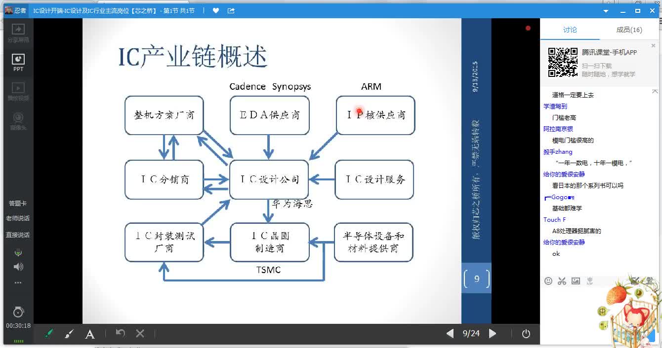 #硬声创作季 #IC设计 模拟IC与版图设计-00 IC设计及IC主流岗位-3