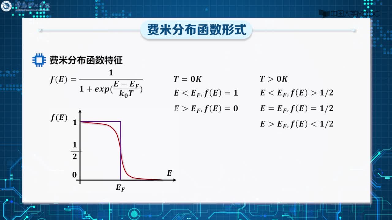 费米分布函数(2)#硬声创作季 