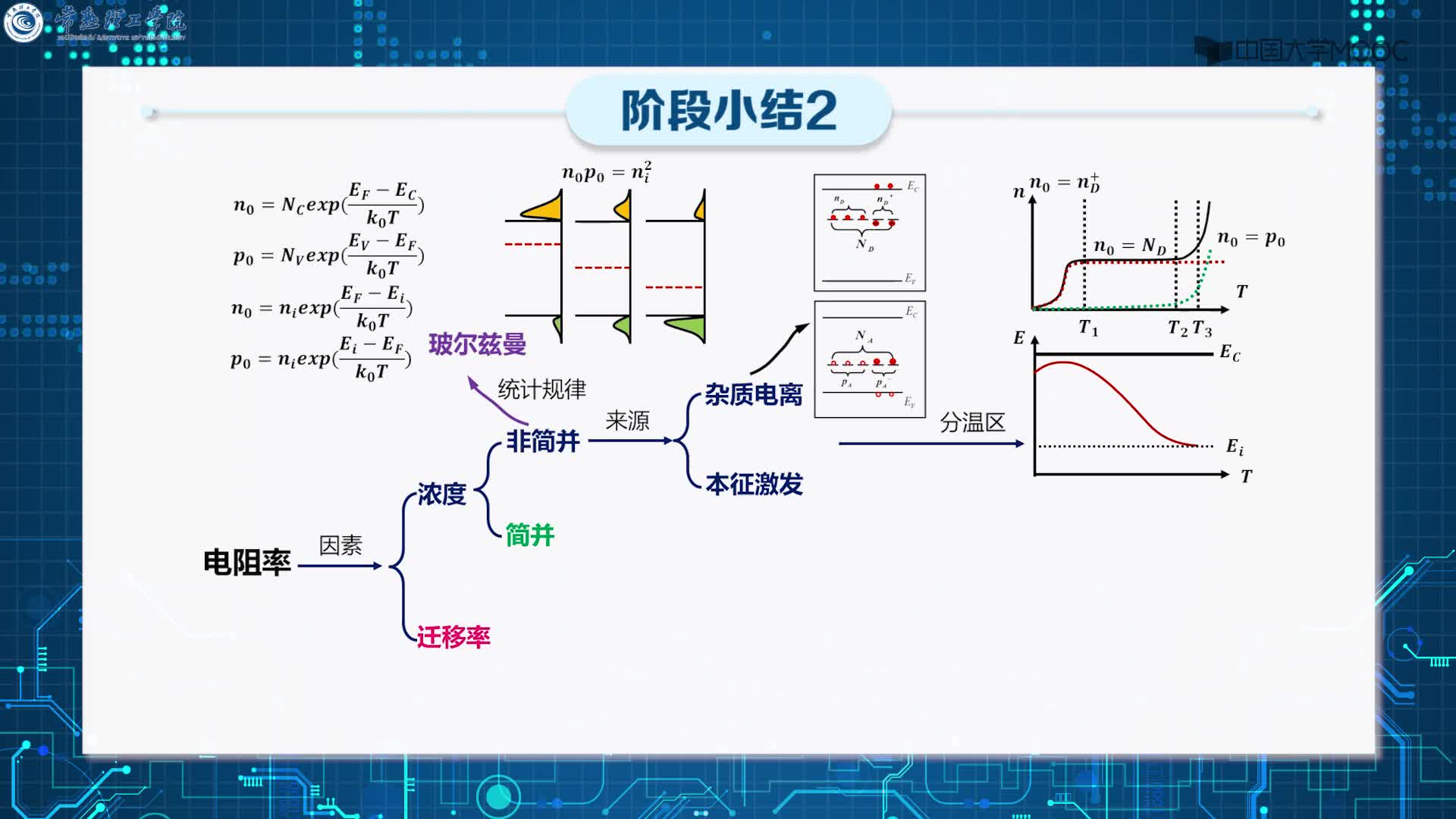 阶段小结2(2)#硬声创作季 