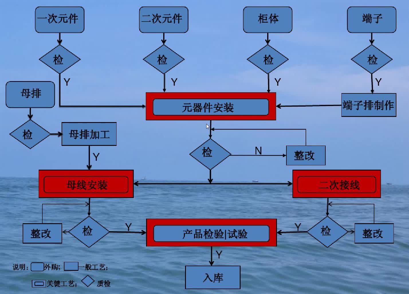 高低压成套二次接线工艺，都有那些需要学习了解#硬声创作季 