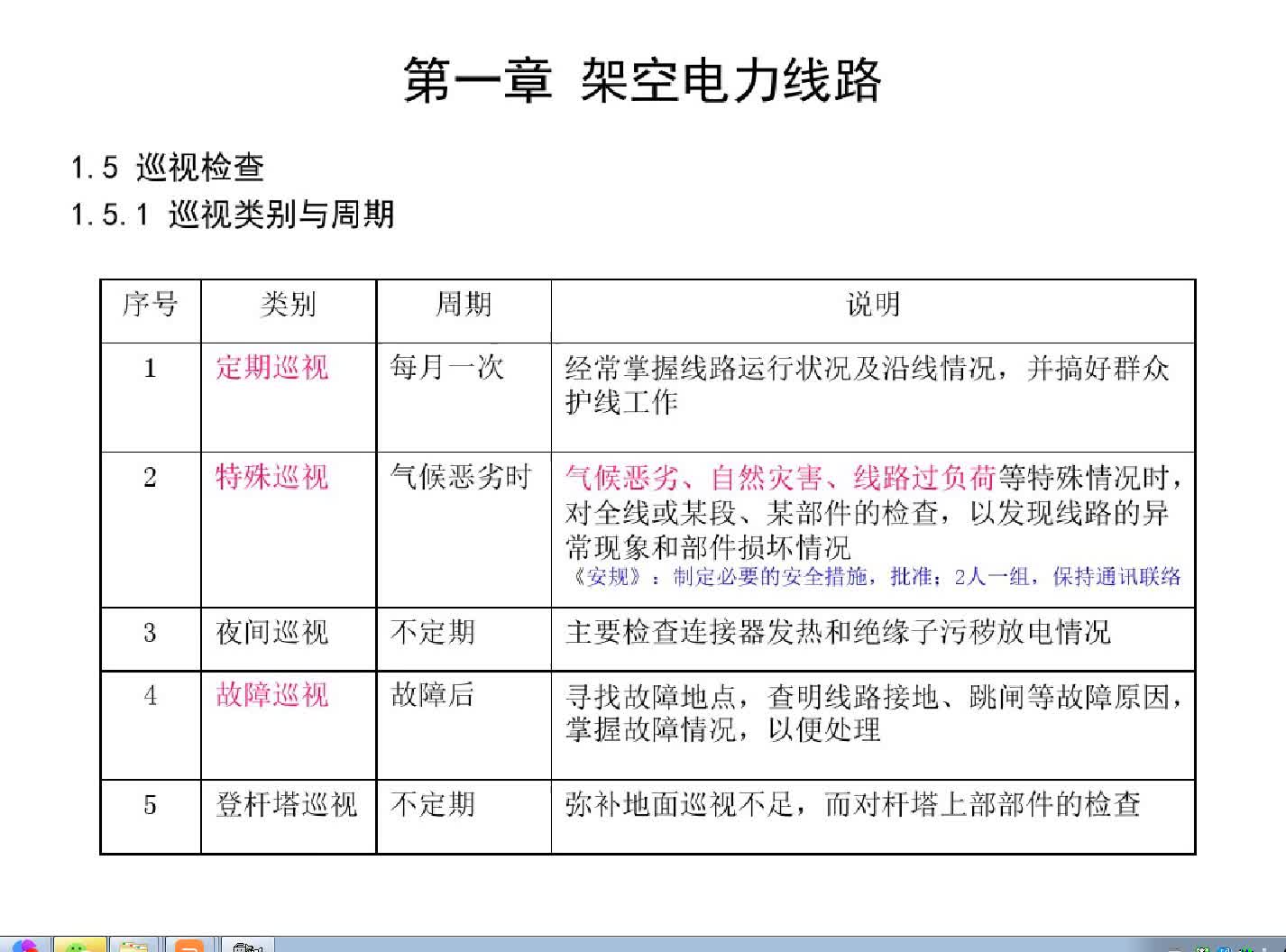 架空线路的巡视工作都有那些，我们一起来学习一下#硬声创作季 