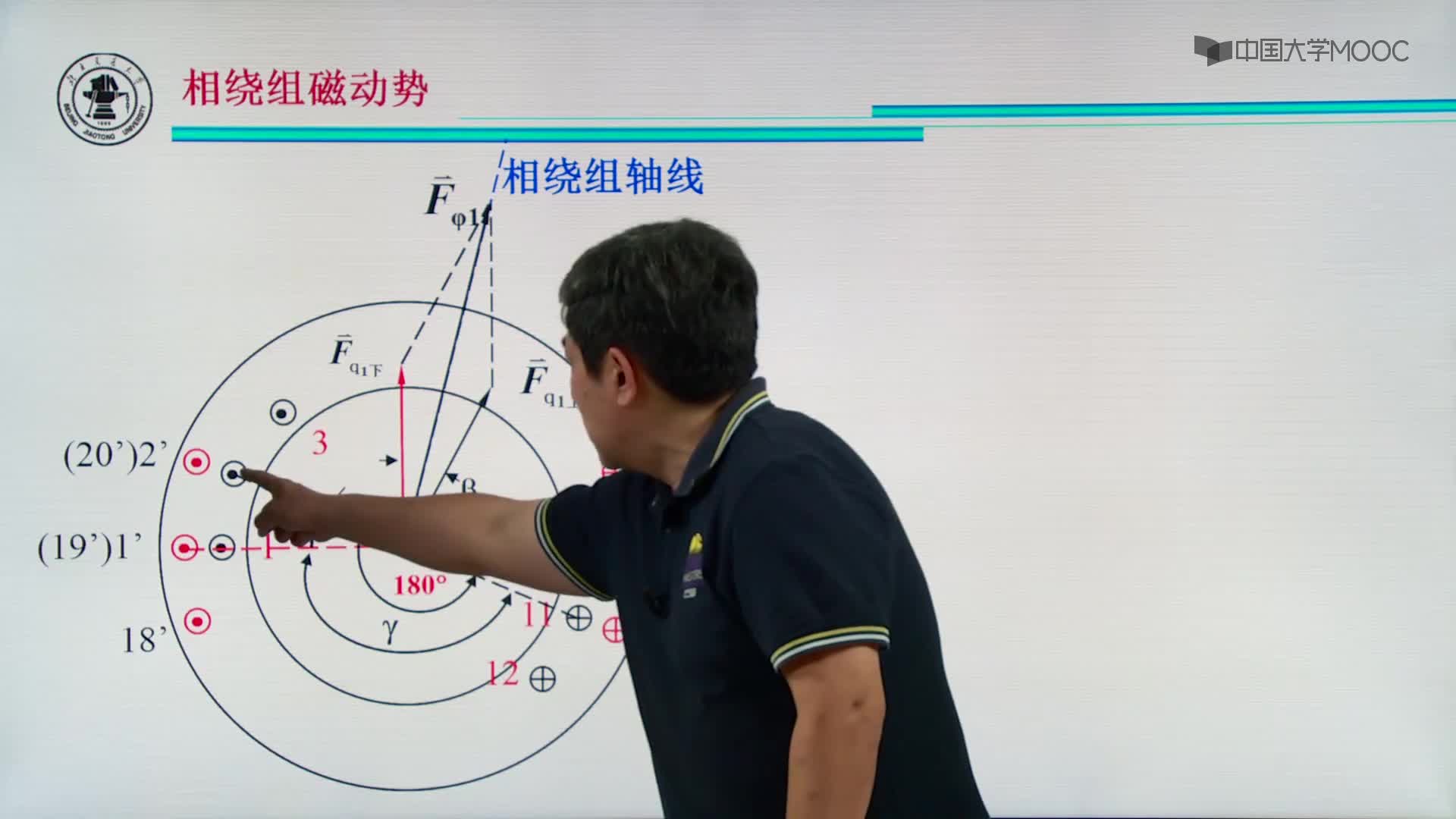 交流雙層相繞組磁動(dòng)勢(shì)(2)#硬聲創(chuàng)作季 