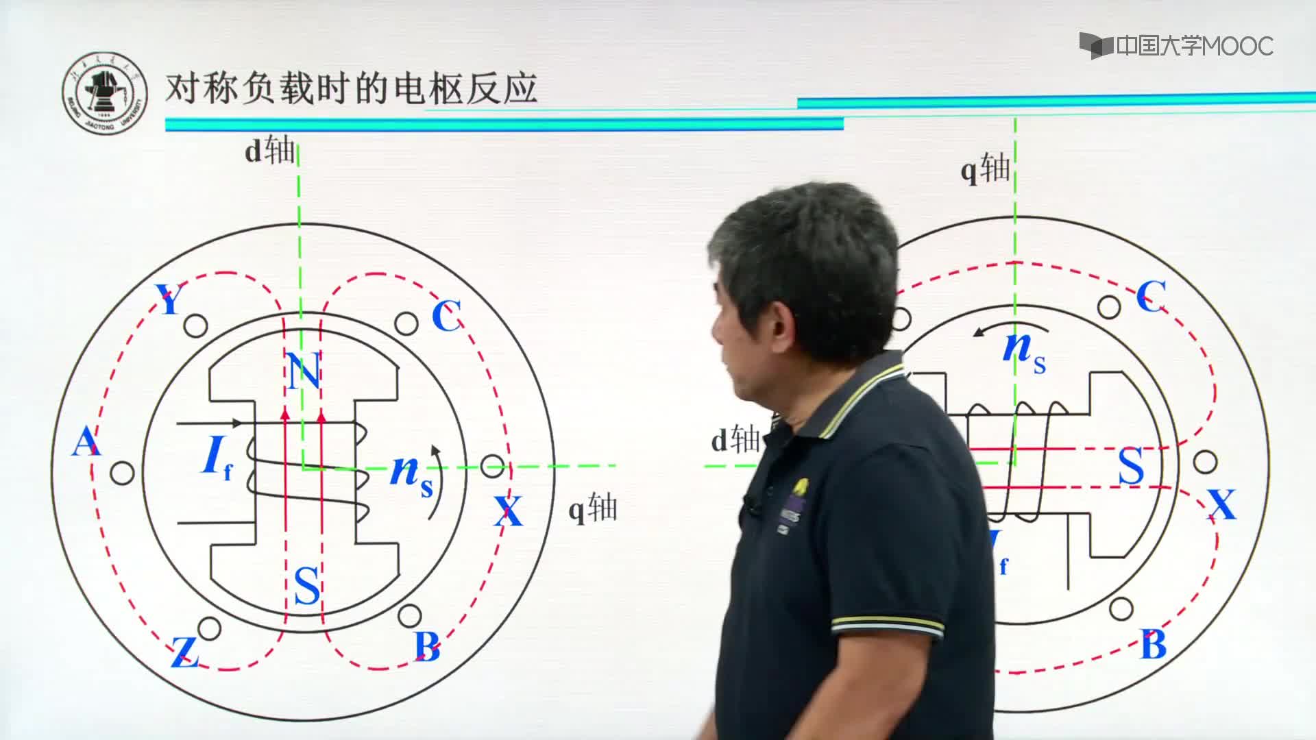 三相同步發(fā)電機電樞反應I(2)#硬聲創(chuàng)作季 