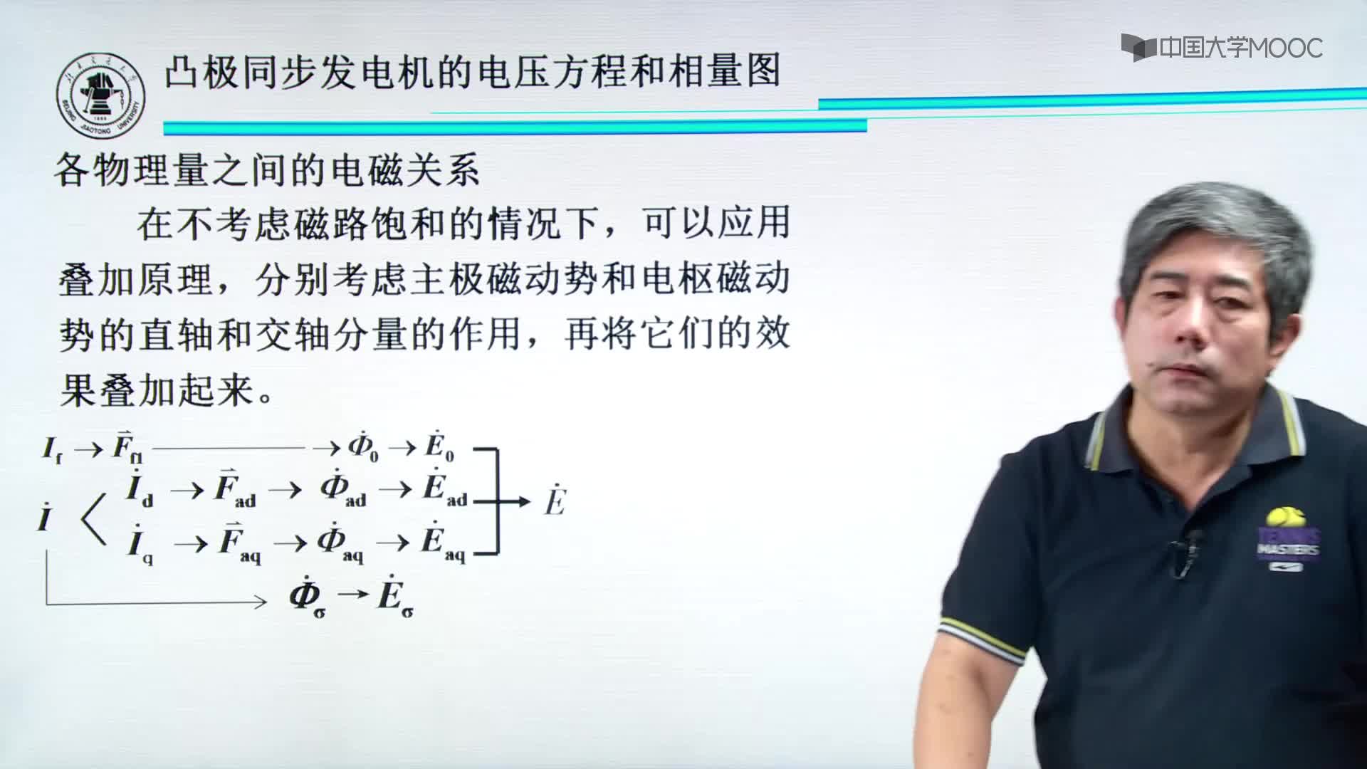 凸極同步發(fā)電機電壓方程(3)#硬聲創(chuàng)作季 