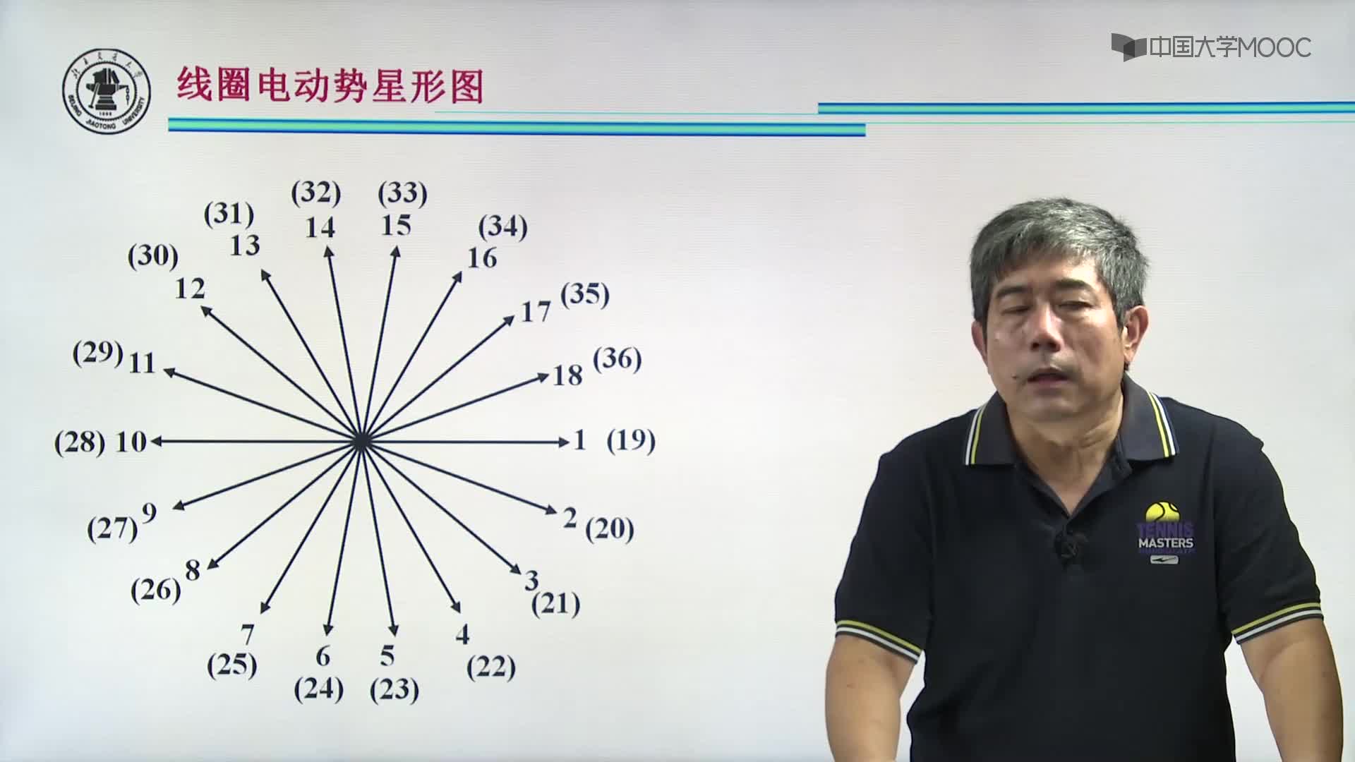 雙層繞組特點(2)#硬聲創(chuàng)作季 