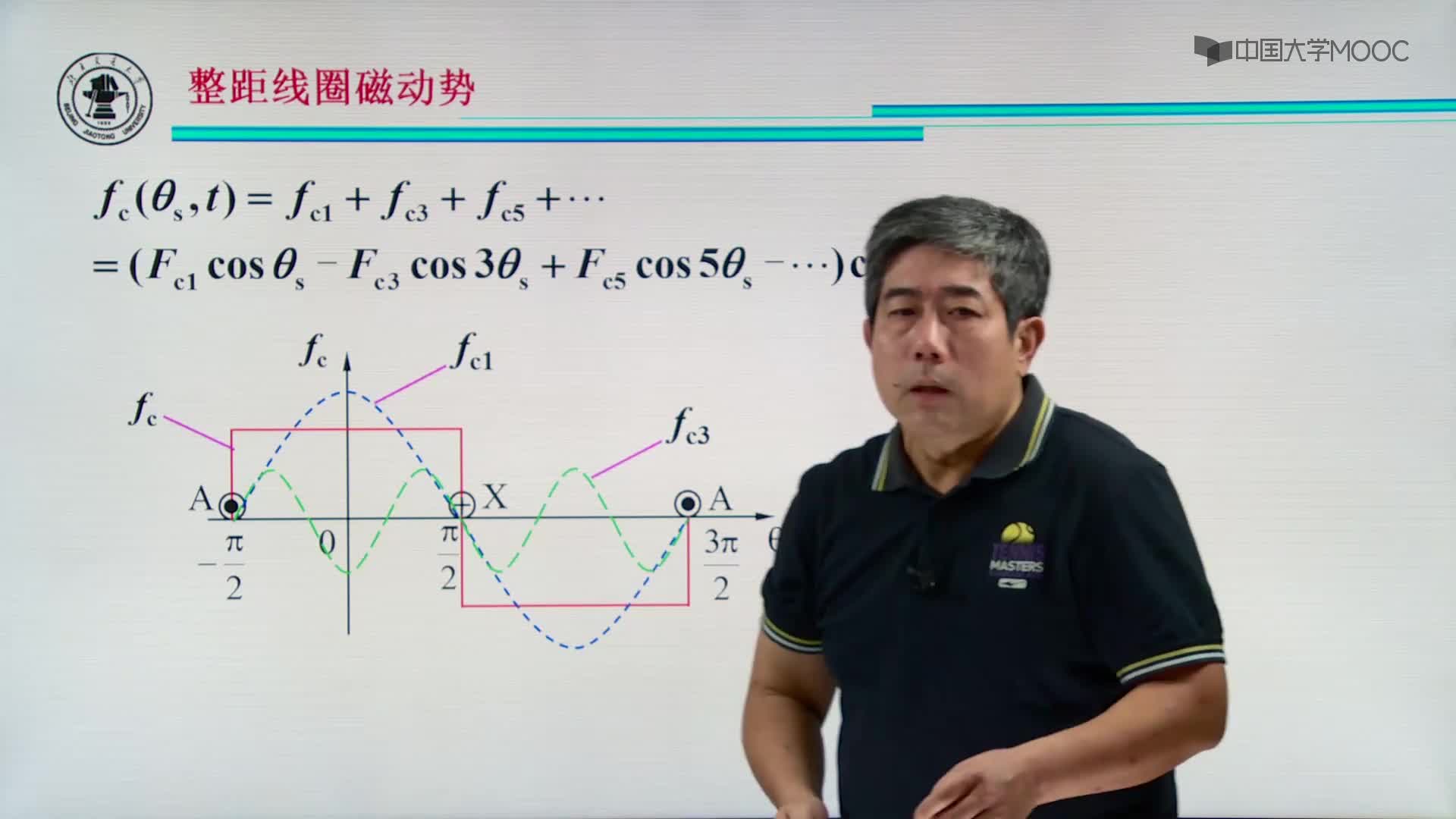 交流繞組整距線圈磁動勢II(2)#硬聲創(chuàng)作季 