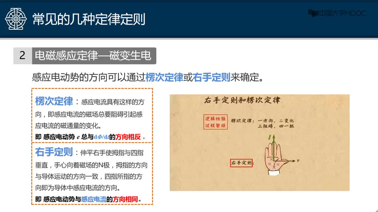 1.3磁場的物理量與基本定律(3)#硬聲創(chuàng)作季 