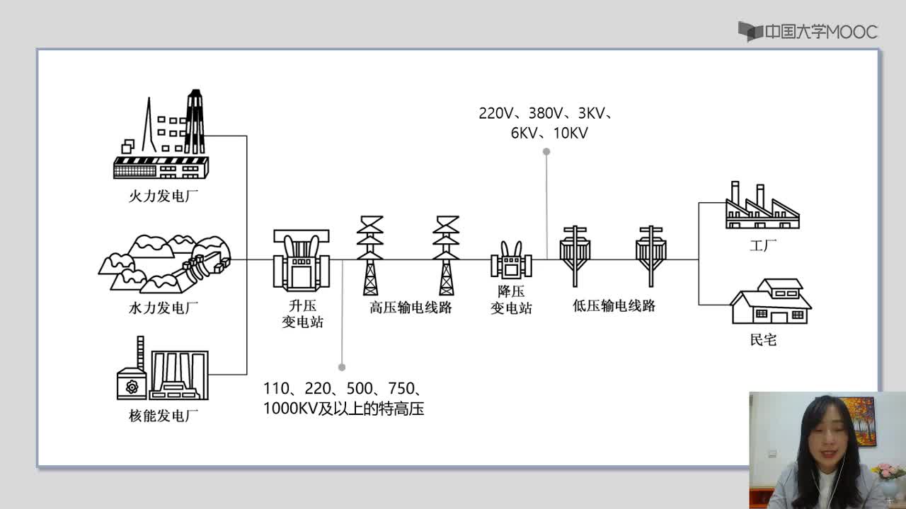2.1變壓器的用途及分類(2)#硬聲創作季 