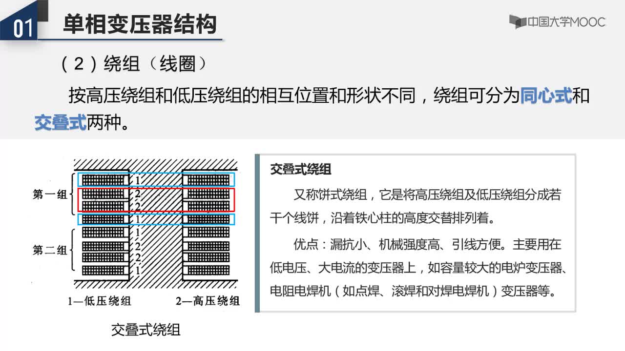 2.2變壓器的結(jié)構(gòu)(2)#硬聲創(chuàng)作季 