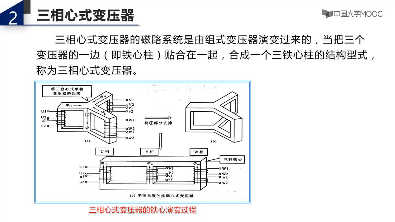 1三相變壓器磁路結(jié)構(gòu)(2)#硬聲創(chuàng)作季 