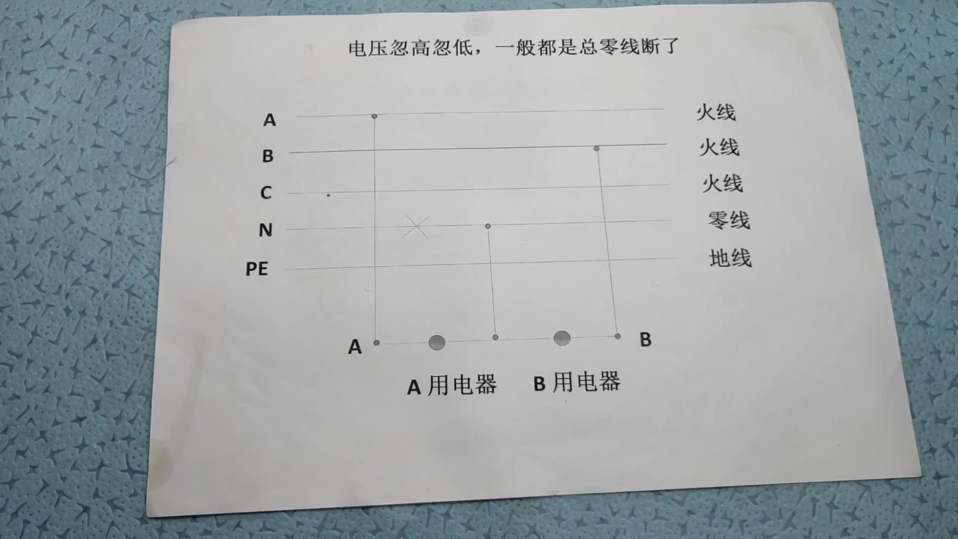 3相總零線斷掉，為什么用電器一個接一個燒？原理其實很簡單#電路原理 