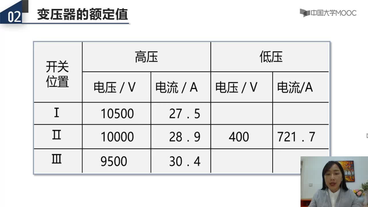2.3變壓器的銘牌和額定值(2)#硬聲創(chuàng)作季 