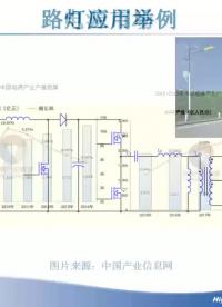 #硬聲創作季 #電源設計 開關電源設計-03 電源市場、設計前途及案例簡析