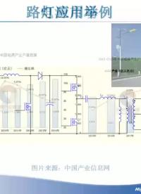 #硬聲創(chuàng)作季 #電源設計 開關電源設計-03 電源市場、設計前途及案例簡析