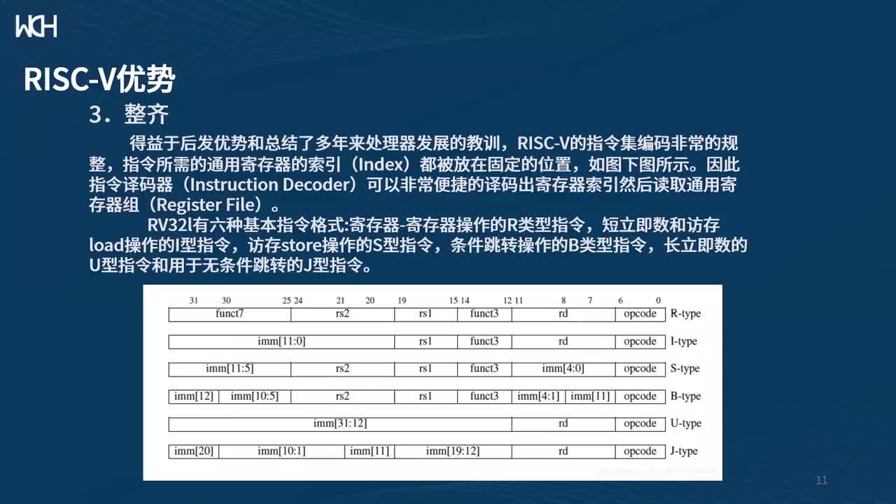 #硬声创作季 #RISC-V RISC-V MCU开发-1.0 MCU的概述-以CH32V203为例-1