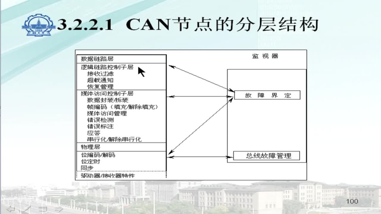 #硬声创作季 #现场总线 工业控制网络-06 CAN总线3-6