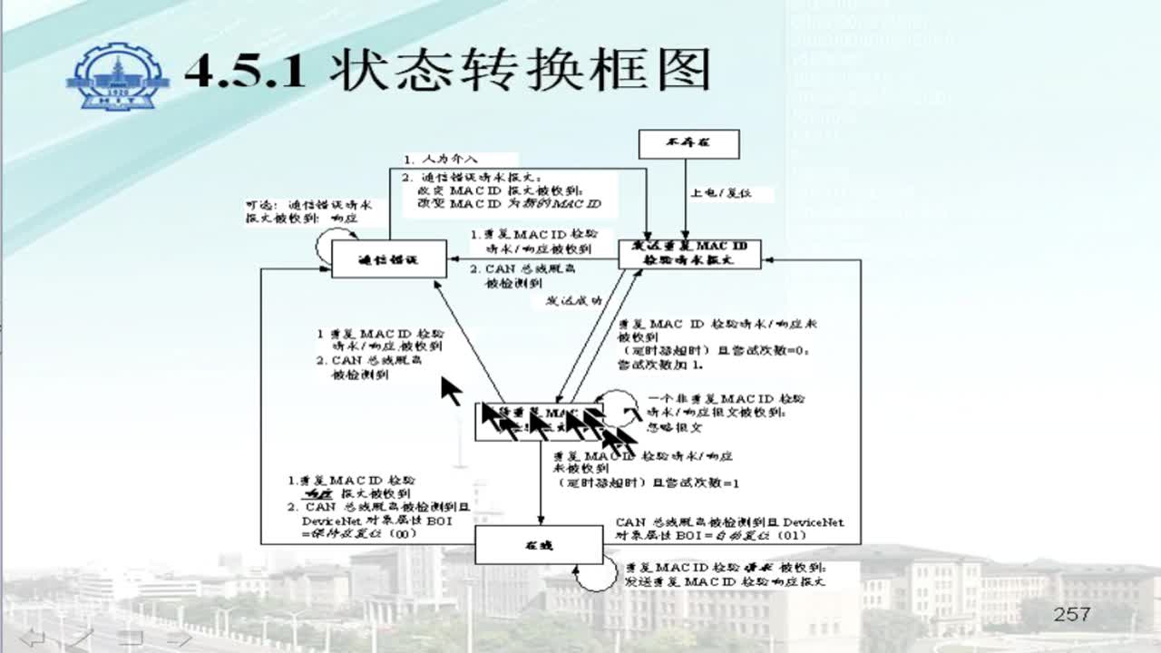 #硬声创作季 #现场总线 工业控制网络-13 DeviceNet6-3