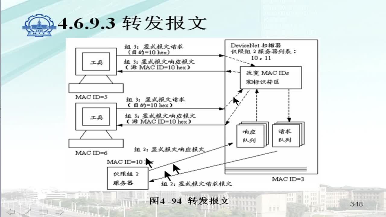 #硬声创作季 #现场总线 工业控制网络-15 DeviceNet8-1