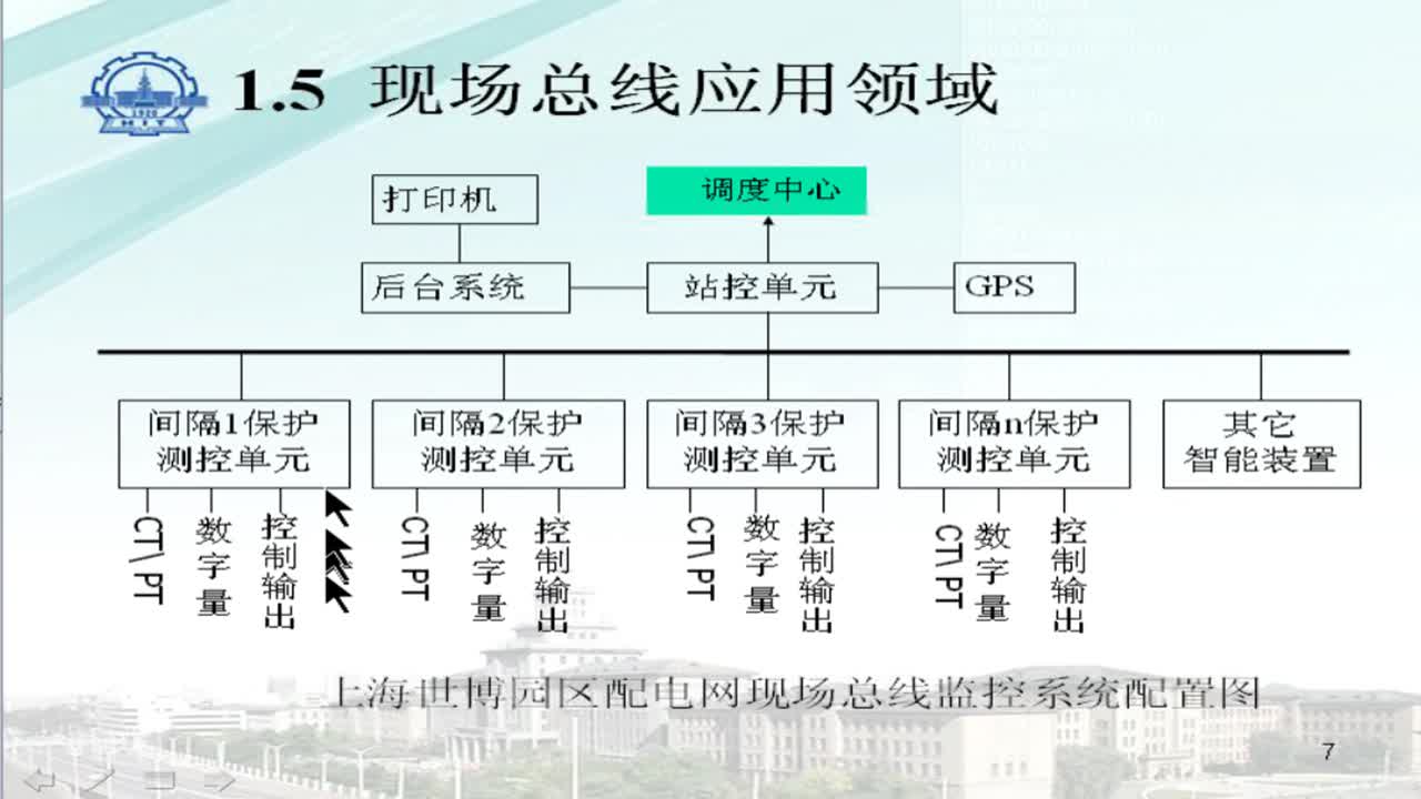 #硬声创作季 #现场总线 工业控制网络-02 数据通信与计算机网络基础1-2