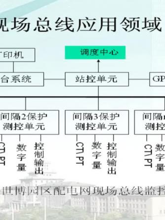 计算机网络,总线/接口技术,数据通信网络,电子计算机