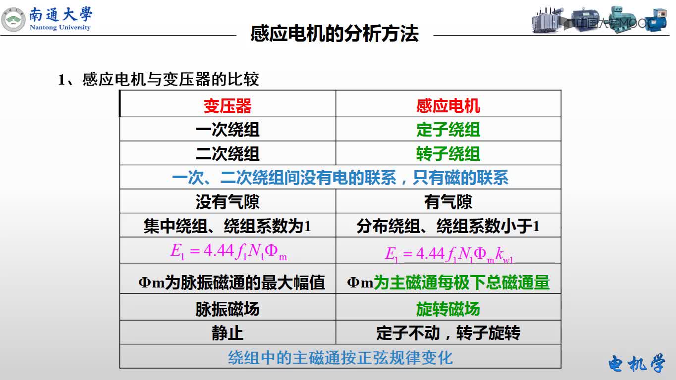 三相感應電動機空載運行時的電磁關系(2)#硬聲創作季 