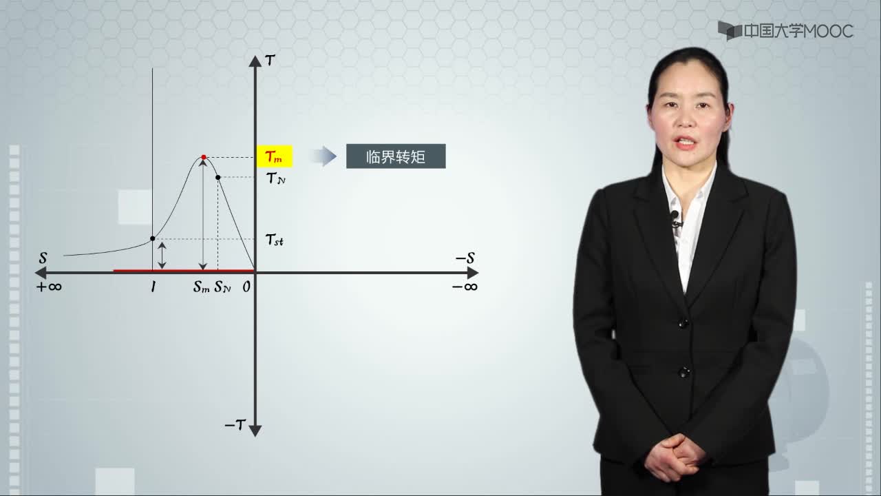 三相異步電動機(jī)的電磁轉(zhuǎn)矩特性-視頻(2)#硬聲創(chuàng)作季 