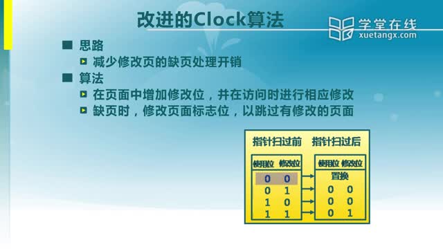 [10.3.1]--9.3時(shí)鐘置換算法和最不常用算法_clip002
