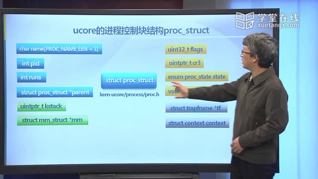 [13.1.1]--12.1進(jìn)程切換_clip002