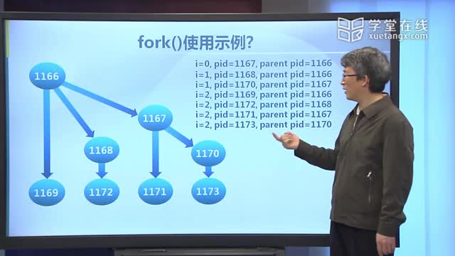 [13.2.1]--12.2進程創建_clip002