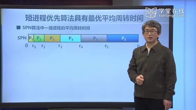 [16.3.1]--15.3先來先服務、短進程優先和最高響應比優先調度算法_clip002