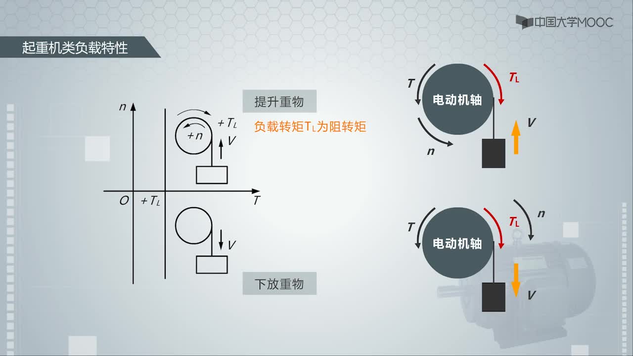 電力拖動系統(tǒng)的負載轉(zhuǎn)矩特性-視頻(2)#硬聲創(chuàng)作季 