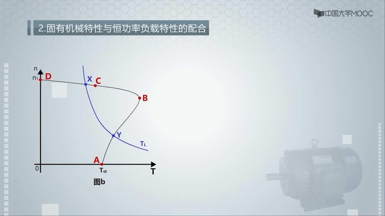 電力拖動(dòng)系統(tǒng)的穩(wěn)定性-視頻(2)#硬聲創(chuàng)作季 