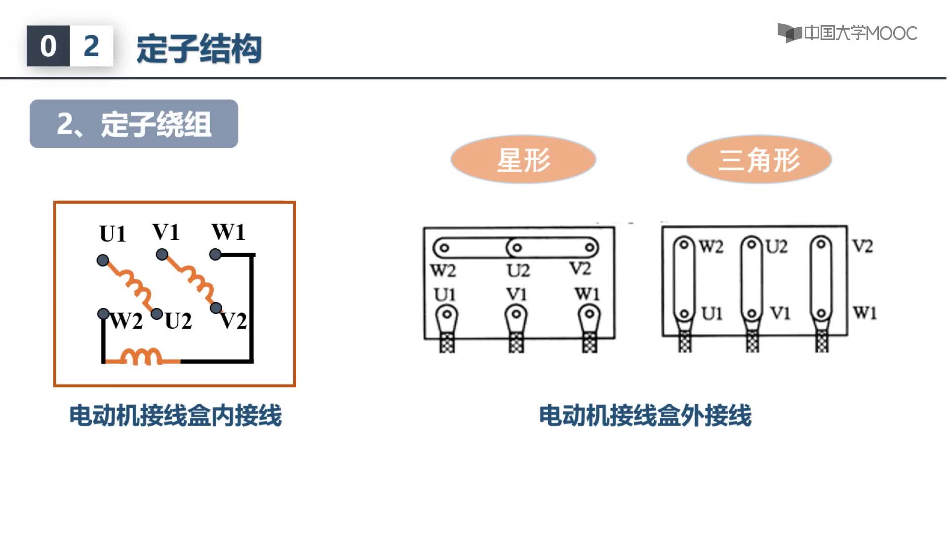 電動(dòng)機(jī)結(jié)構(gòu)視頻(2)#硬聲創(chuàng)作季 