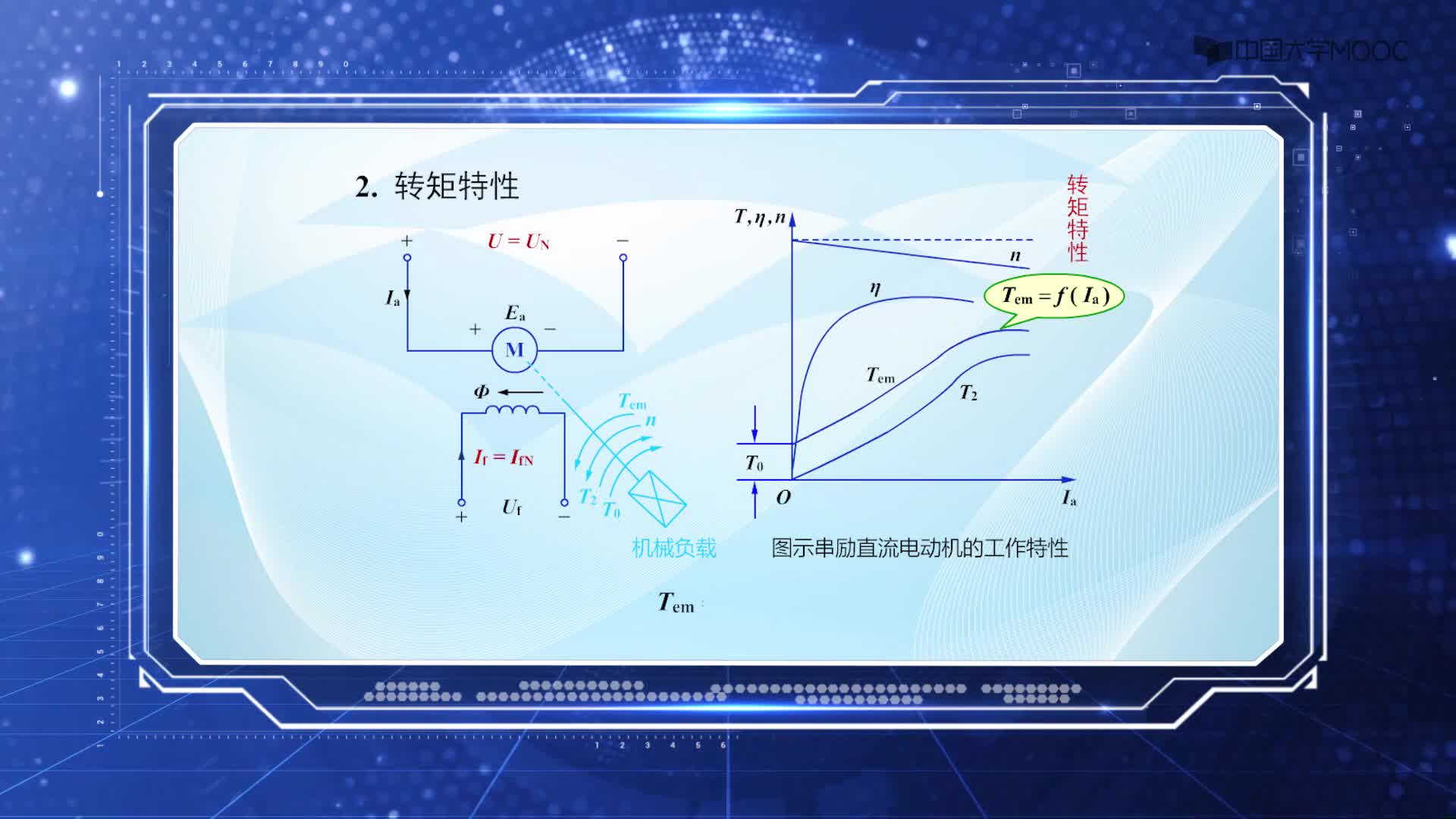 直流電動機(jī)的工作特性(2)#硬聲創(chuàng)作季 