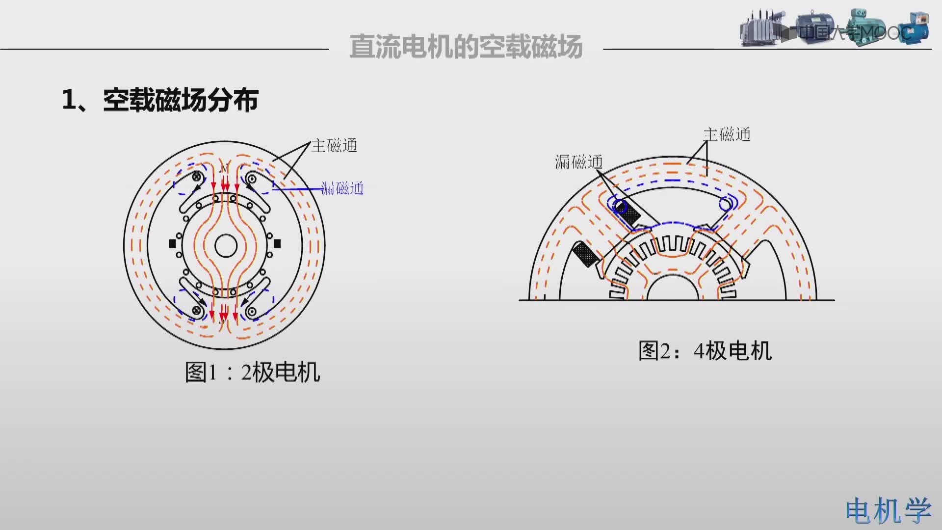 直流電機的空載磁場(2)#硬聲創(chuàng)作季 