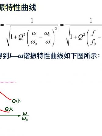 串联谐振