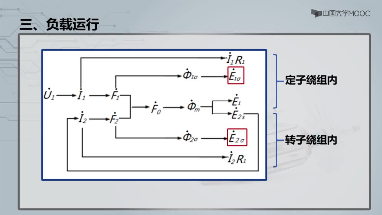 三相異步電動機的空載運行和負(fù)載運行--視頻(2)#硬聲創(chuàng)作季 