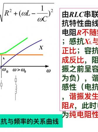 串联谐振