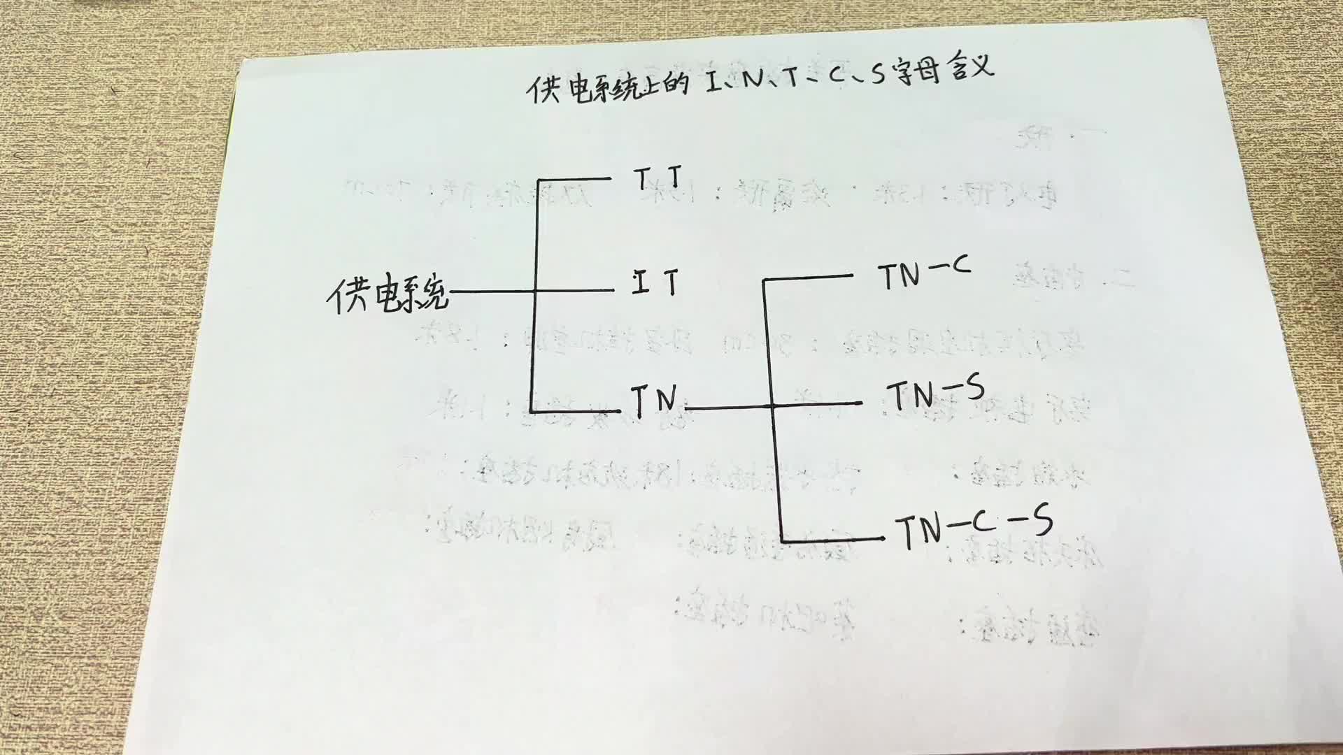 連供電系統(tǒng)上的T和N都搞不明白，還怎么干電工，趕緊科普下吧#電路原理 