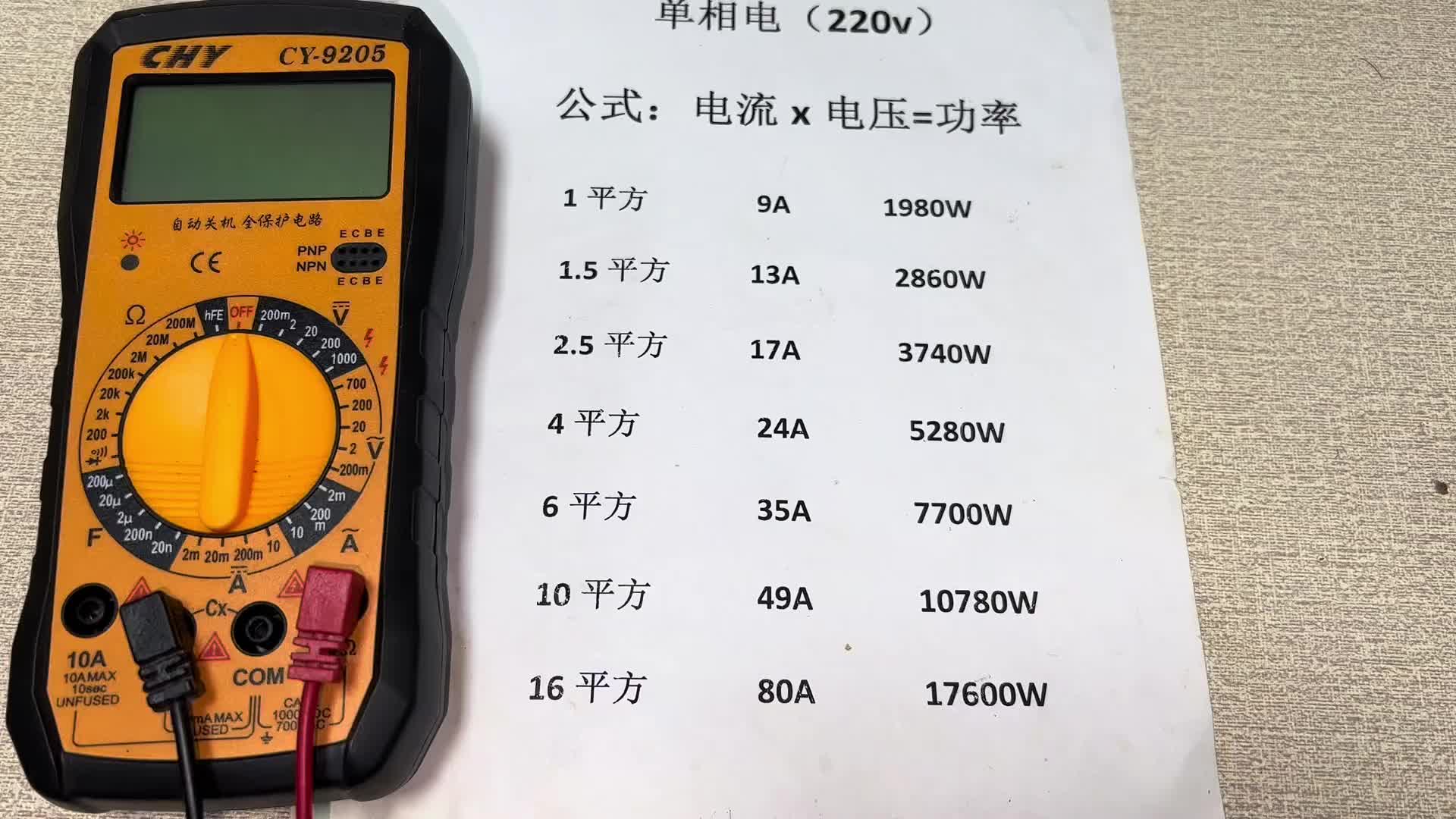 家里配線該分幾個回路？2.52、42電線用在哪？電工師傅教給你#電路原理 