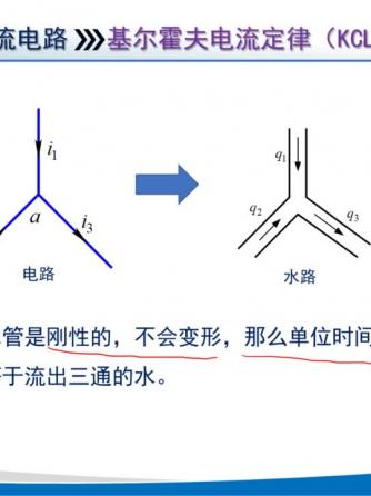 基尔霍夫