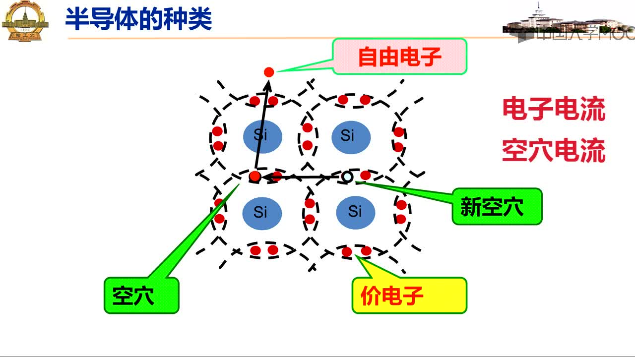 5.1PN結(jié)的形成(2)#硬聲創(chuàng)作季 